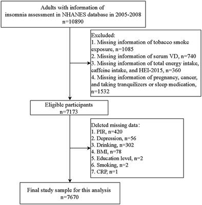 The roles of serum vitamin D and tobacco smoke exposure in insomnia: a cross-sectional study of adults in the United States